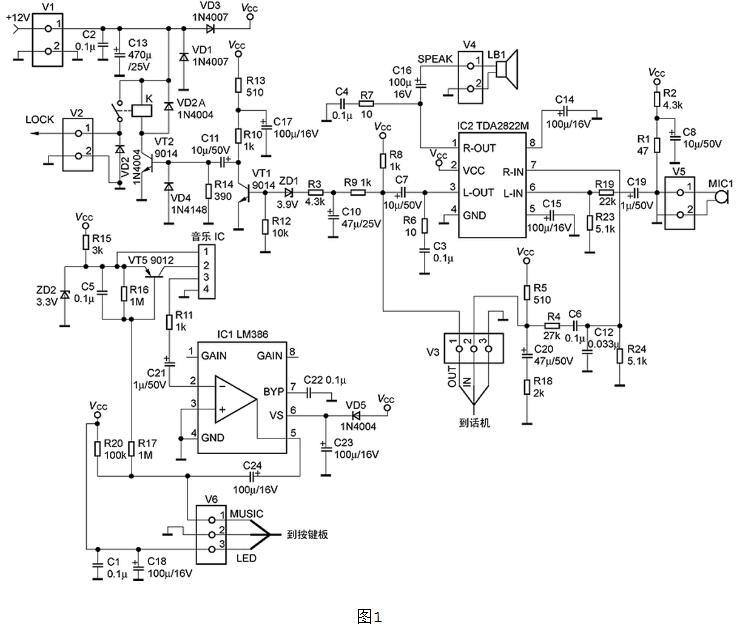 电商平台项目展示
